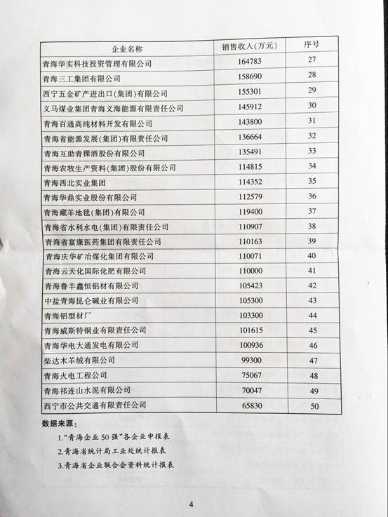 青海物產(chǎn)再次入圍“2015青海企業(yè)50強(qiáng)”，名列第十三名
